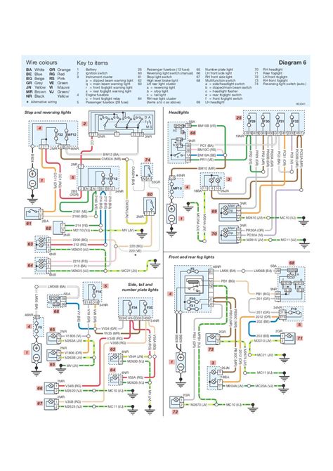 Download Peugeot 407 Wiring Diagram PDF for Easy Vehicle Fixes | VivaIlRe.it